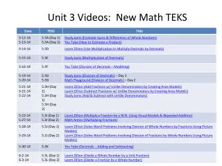 Unit 3 Videos: New Math TEKS