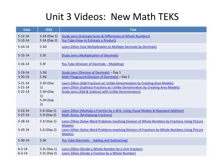 unit 3 videos new math teks