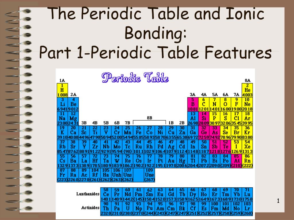 PPT - The Periodic Table and Ionic Bonding: Part 1-Periodic Table ...