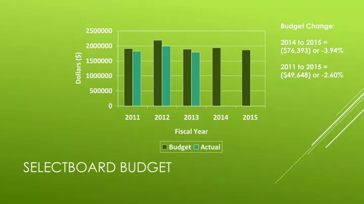 selectboard budget