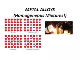 METAL ALLOYS (Homogeneous Mixtures!)