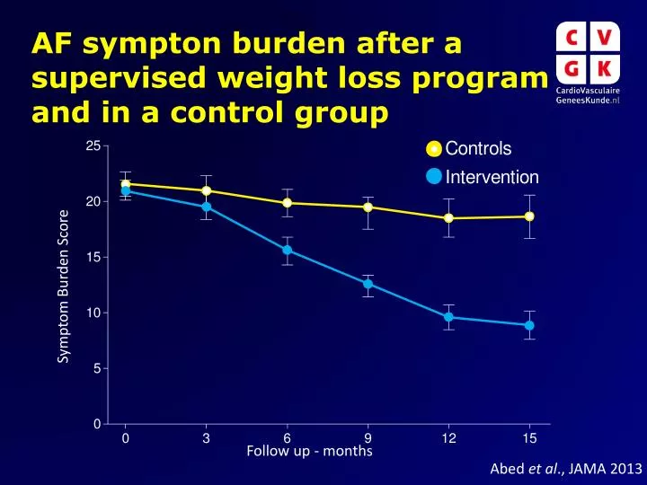 af sympton burden after a supervised weight loss program and in a control group