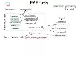 LEAF tools