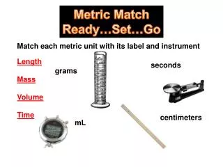 Match each metric unit with its label and instrument