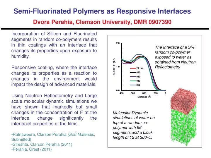 semi fluorinated polymers as responsive interfaces dvora perahia clemson university dmr 0907390