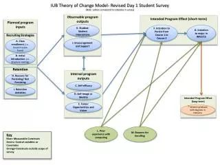 Intended Program Effect (short-term)