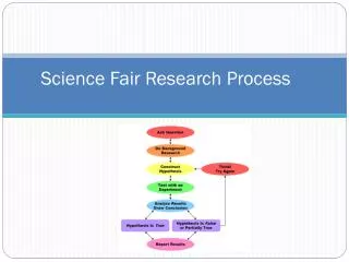 Science Fair Research Process