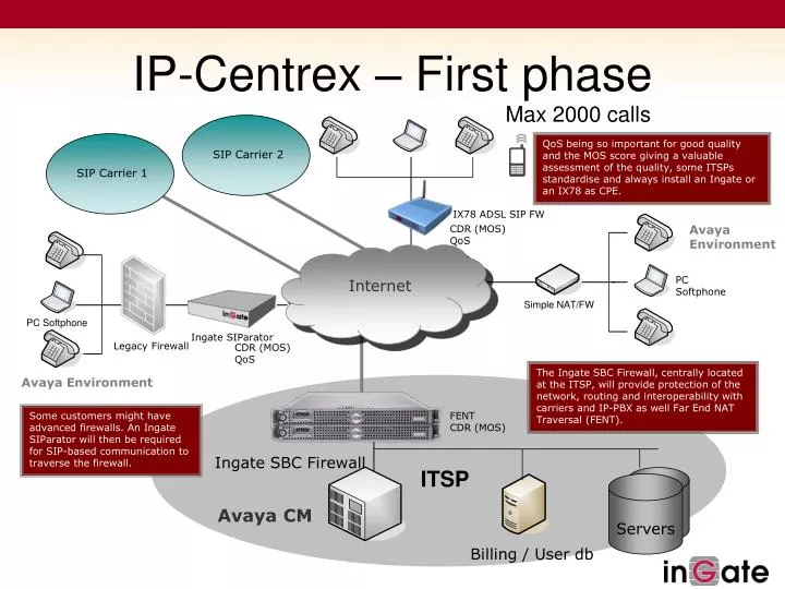 ip centrex first phase