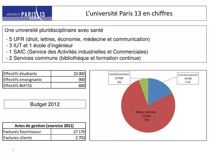 l universit paris 13 en chiffres