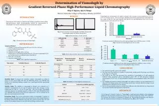 Determination of Vismodegib by Gradient Reversed-Phase High-Performance Liquid Chromatography