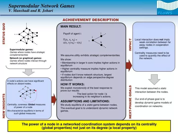 supermodular network games v manshadi and r johari