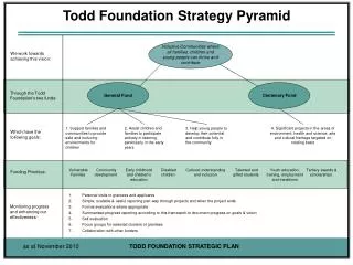 Todd Foundation Strategy Pyramid