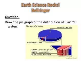 Earth Science Rocks! Bellringer