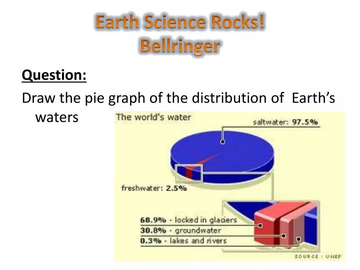 earth science rocks bellringer