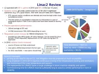 Linac2 Review