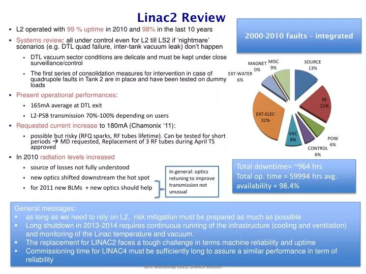 linac2 review