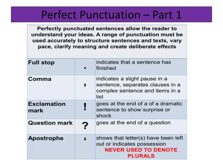 perfect punctuation part 1