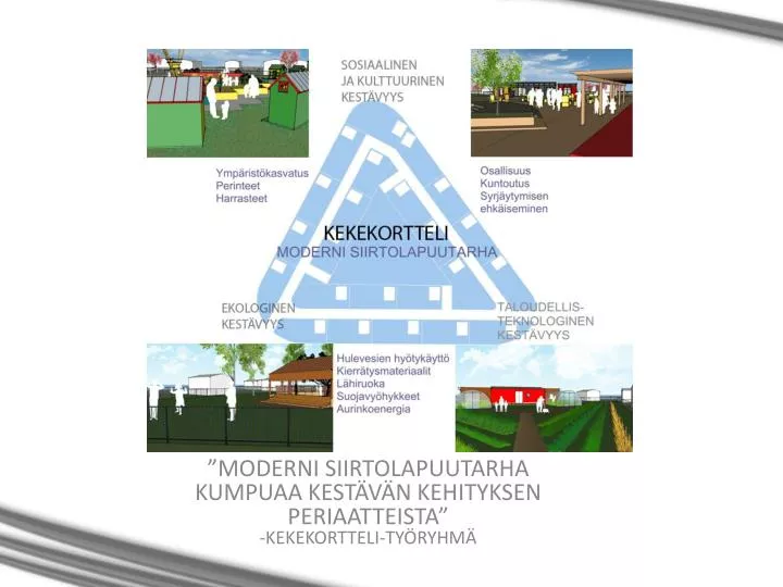 moderni siirtolapuutarha kumpuaa kest v n kehityksen periaatteista kekekortteli ty ryhm