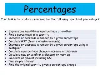 percentages