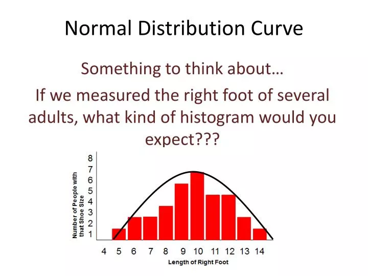 normal distribution curve