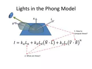 Lights in the Phong Model
