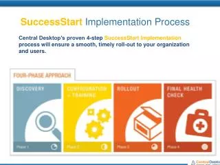 SuccessStart Implementation Process