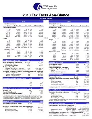 2013 Tax Facts At-a-Glance