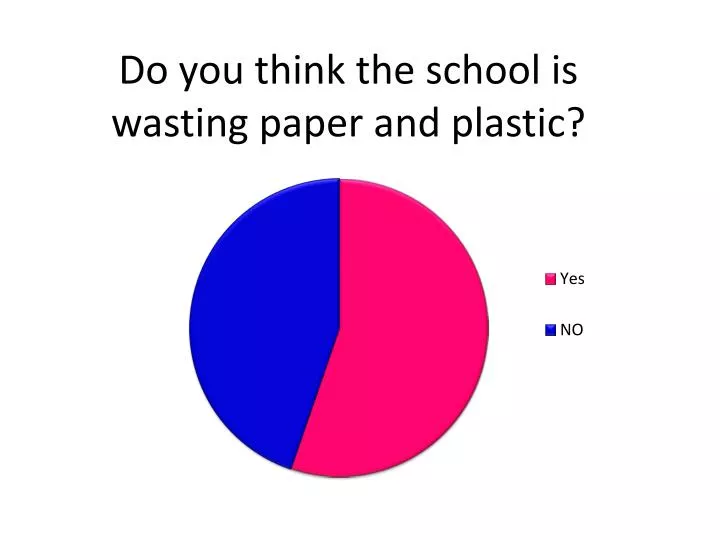do you think the school is wasting paper and plastic