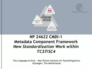 NP 24622 CMDI-1 Metadata Component Framework New Standardization Work within TC37/SC4