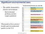 Significant environmental laws - slide 1