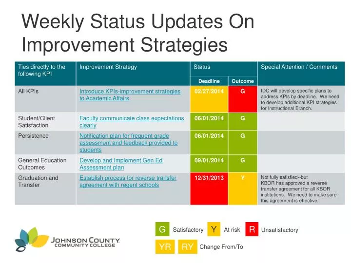 weekly status updates on improvement strategies