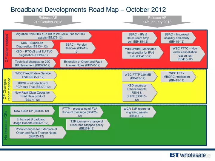 broadband developments road map october 2012