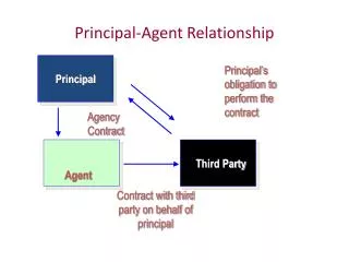 principal agent relationship