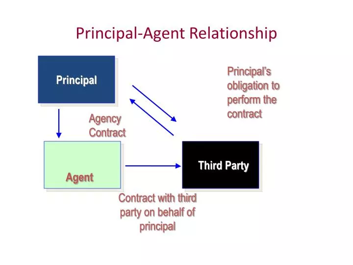 ppt-principal-agent-relationship-powerpoint-presentation-free