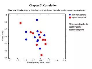 Chapter 7: Correlation