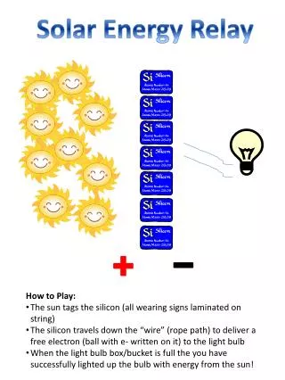 How to Play: The sun tags the silicon (all wearing signs laminated on string)