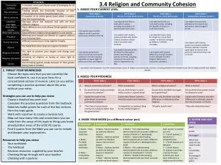 3.4 Religion and Community Cohesion
