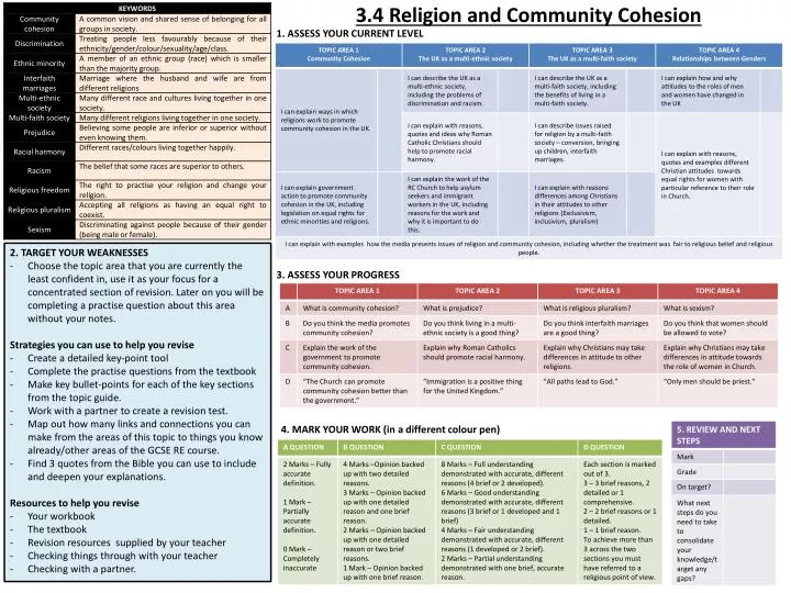 3 4 religion and community cohesion