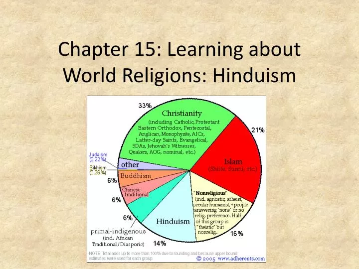 chapter 15 learning about world religions hinduism