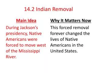 14.2 Indian Removal