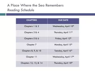 A Place Where the Sea Remembers Reading Schedule