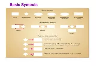 Basic Symbols