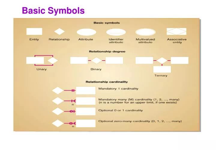 basic symbols