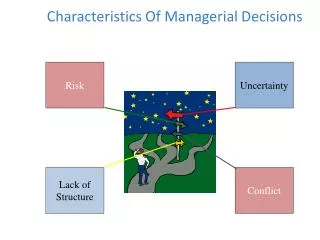 Characteristics Of Managerial Decisions