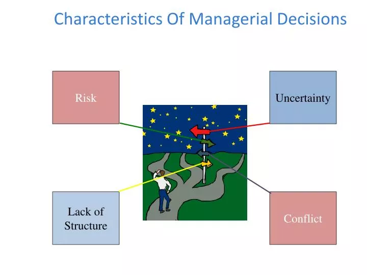 characteristics of managerial decisions