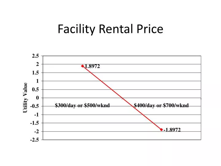 facility rental price