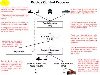 Doulos Control Process
