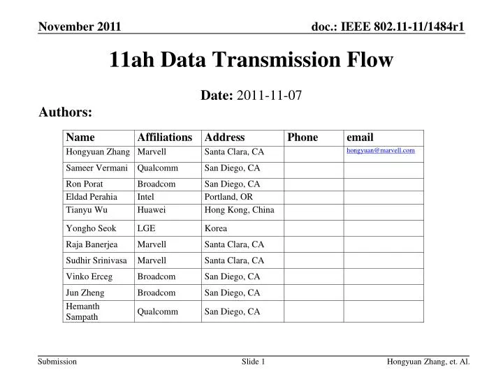 11ah data transmission flow
