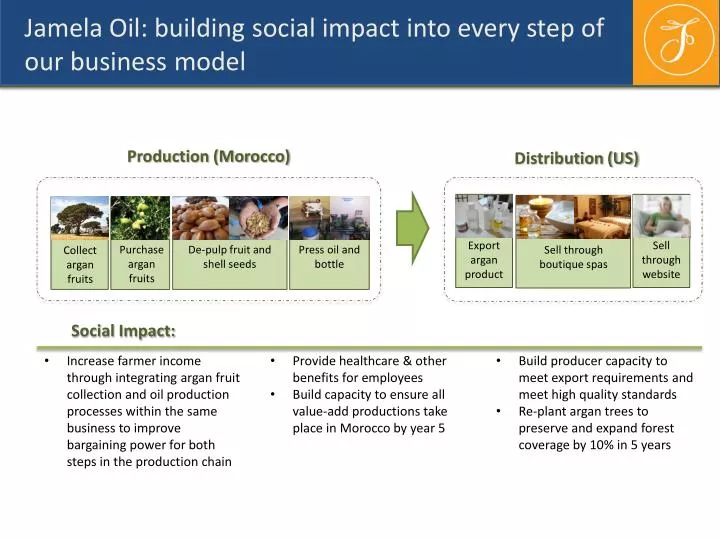 jamela oil building social impact into every step of our business model