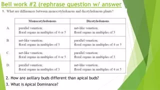 Bell work #2 (rephrase question w/ answer